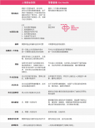 超体贴细致的日本体检胃