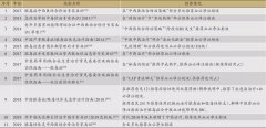 血必净注射液治疗新型冠状病毒感染的肺炎（COVID-19）证据基础及研究前瞻