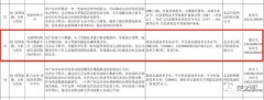 荣之联3款产品入选中关村第二批抗击疫情的新技术新产品新服务清单