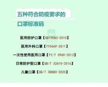  紧急提醒！只有这5种口罩能防疫！别买错了（快自查）